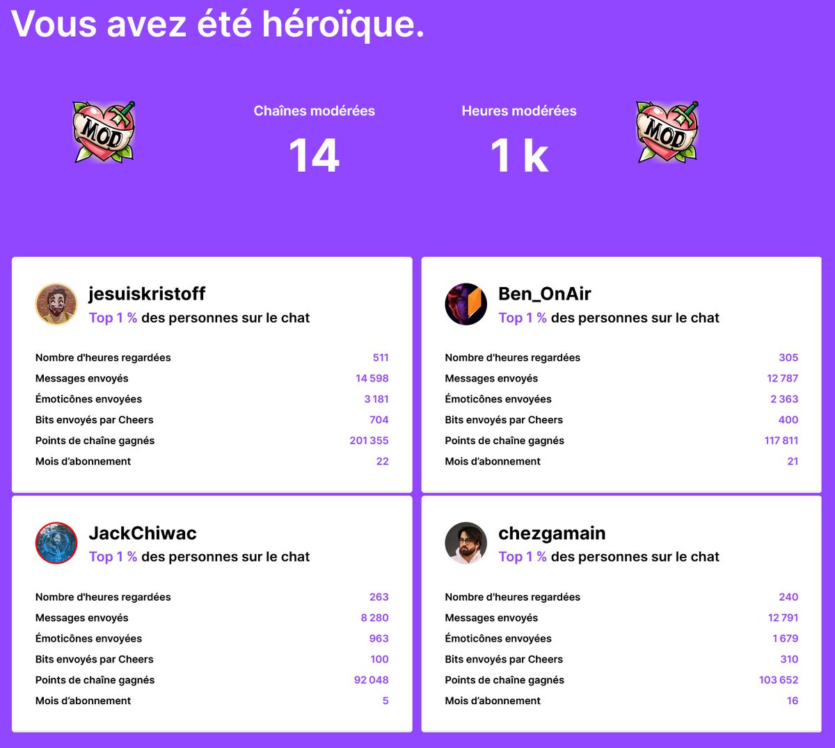 Je pense que je passe un peu trop de temps (à modérer) sur Twitch…