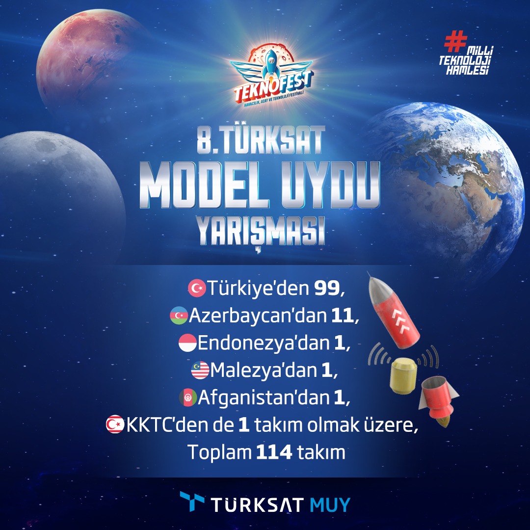 turksat's tweet photo. Gençler Hazır! Biz de Hazırız!

🚀🚀🚀

Gökyüzüne birlikte imza atacağız!

Bu yıl 8.'sini düzenleyeceğimiz TÜRKSAT Model Uydu Yarışması 114 takımın kıyasıya rekabetine sahne olacak.

Heyecan Başlıyor...
🏁🏁🏁

#Türksat
#ModelUyduYarışması
#TEKNOFEST https://t.co/VSMckT29nF