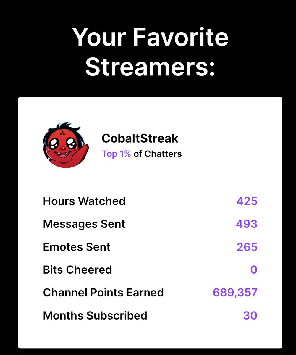 GAlex_Pr's tweet photo. Thank you @CobaltStreak for another amazing year. https://t.co/WVA4MS97yM