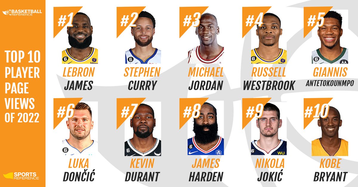 lebron nba reference