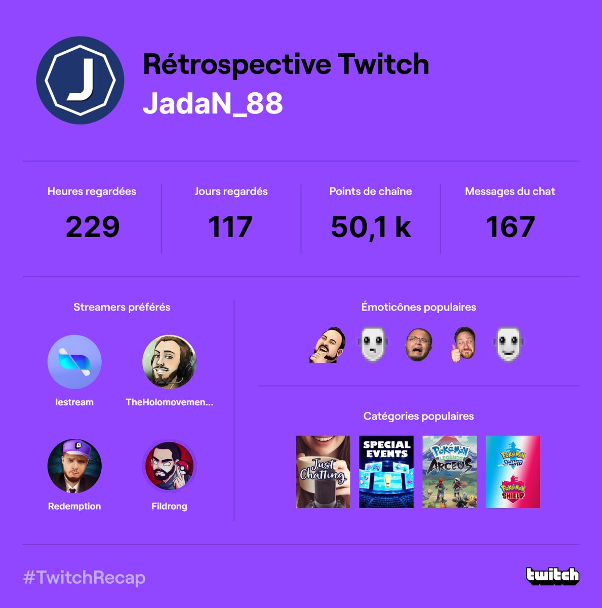 JadaN_88's tweet photo. Voici mon #TwitchRecap2022
J'espère pouvoir revenir en stream .... Bientôt ! https://t.co/JofqHVJIhe