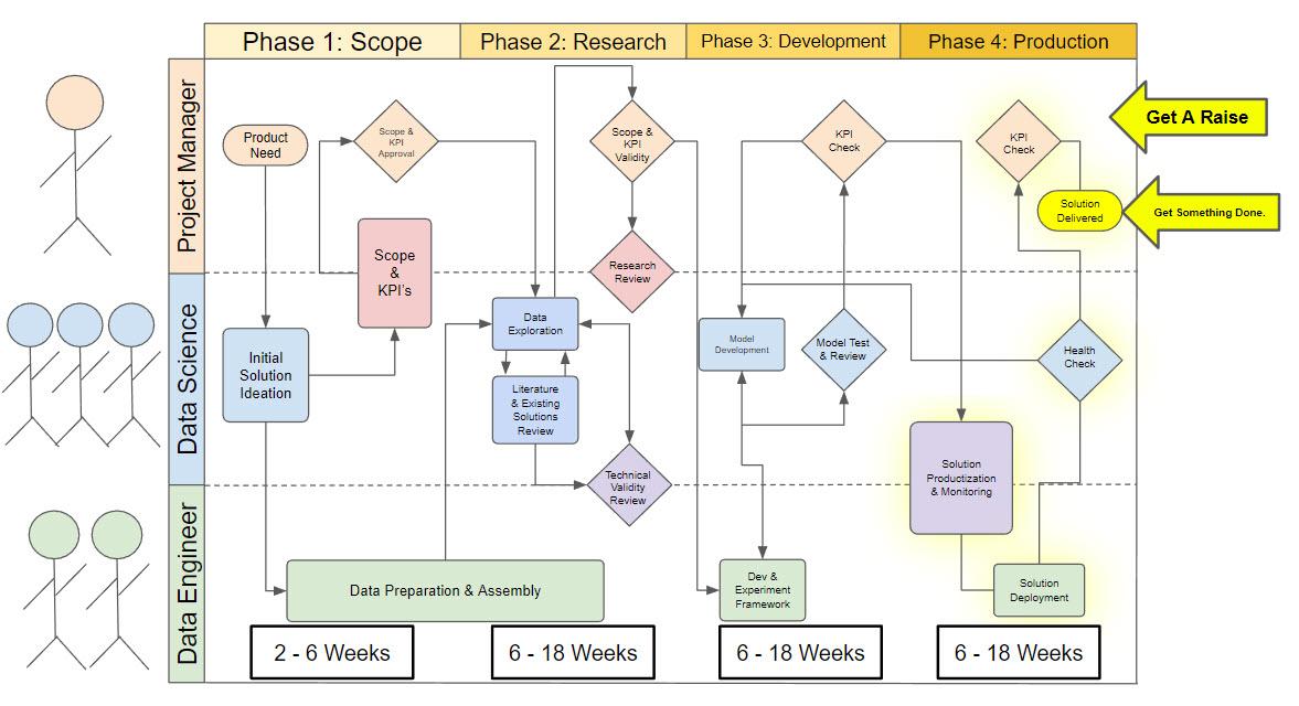 Look at this hot mess...

Want to learn how to make yourself indispensable to your (future) employer...