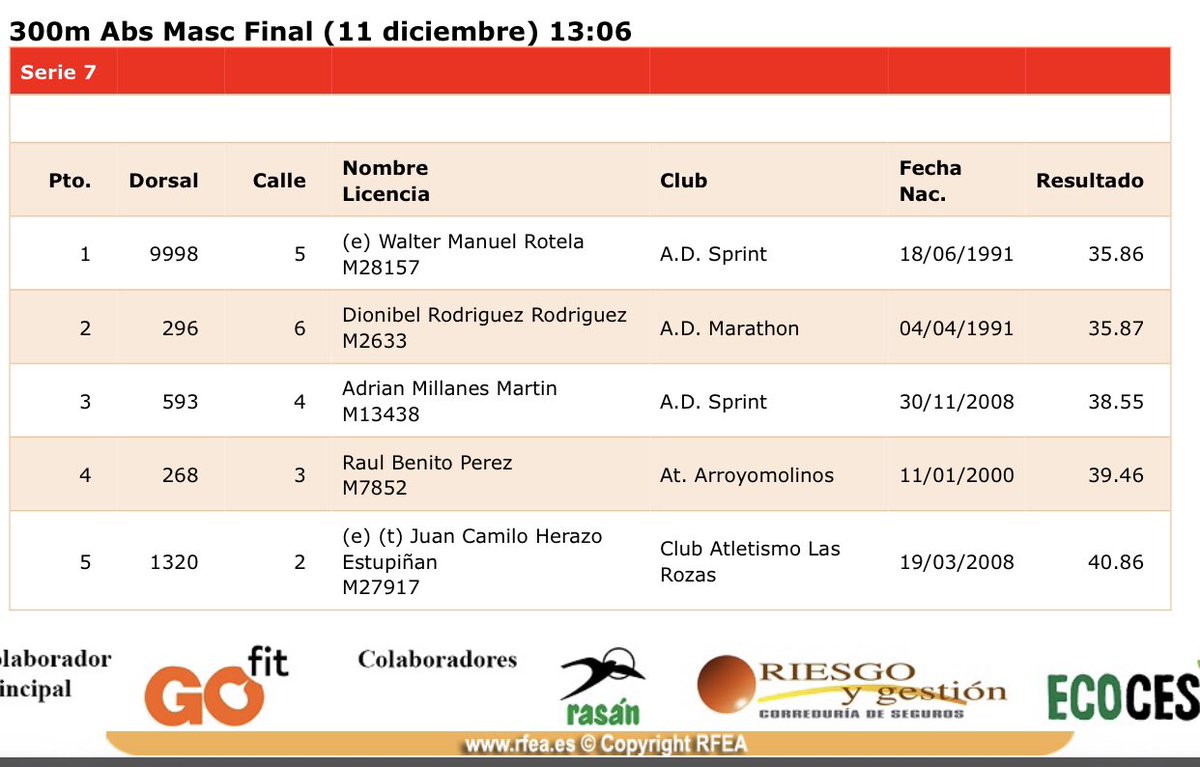 Abrimos Pista Cubierta con un 300m 
A seguir… <a href="/adsprint/">ADSprint</a>