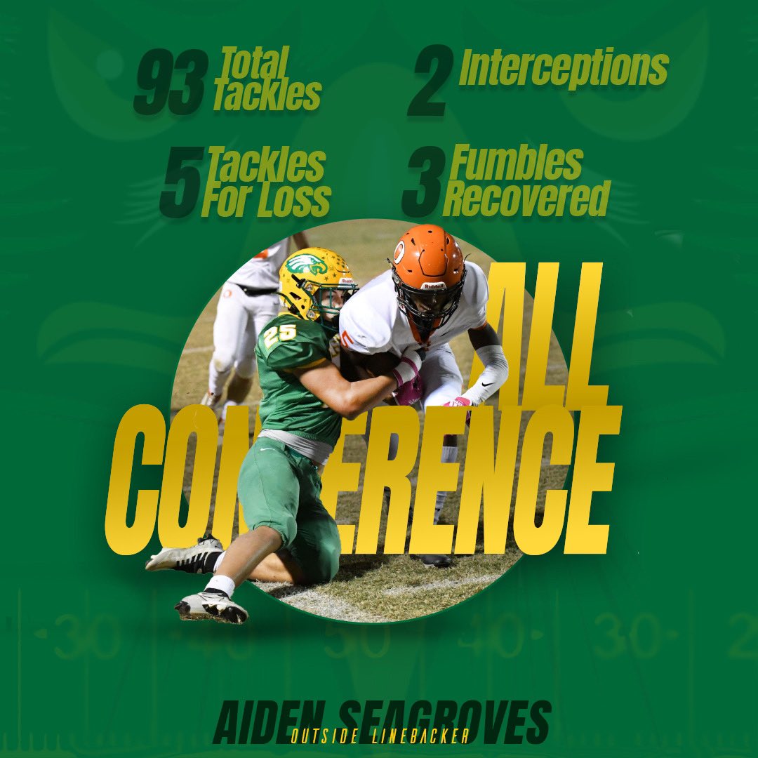 Congratulations on being named All-Conference to Senior Linebacker, Aiden Seagroves. <a href="/AidenSeagroves/">Aiden Seagroves</a>