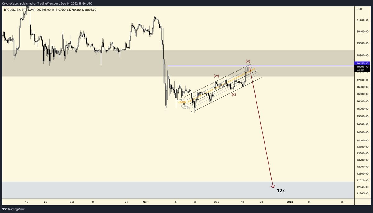 $BTC simple