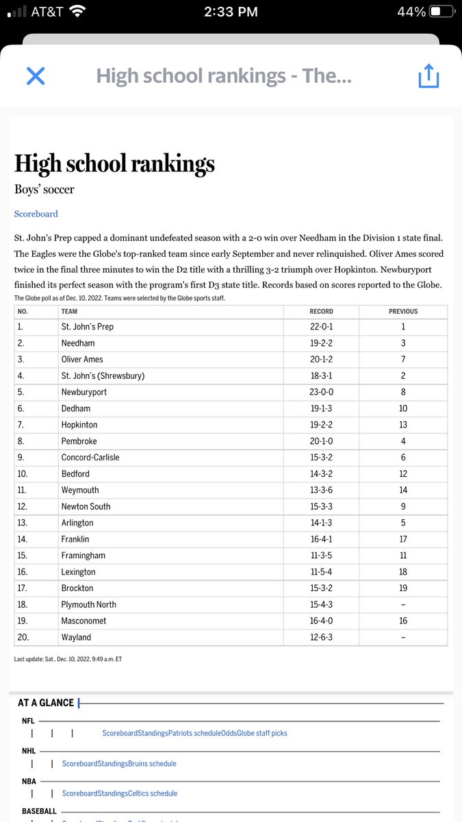 Final rankings by the Boston Globe.