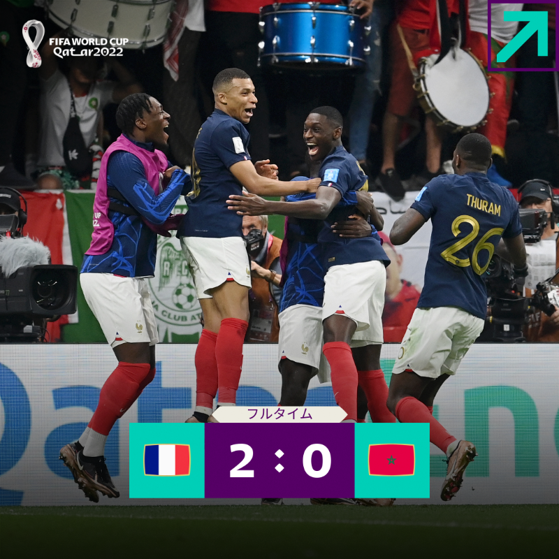 FIFAWorldCup_JP's tweet photo. フルタイム | フランスが2大会連続で決勝の舞台へ 🇫🇷👑

#Qatar2022 | #FIFAワールドカップ