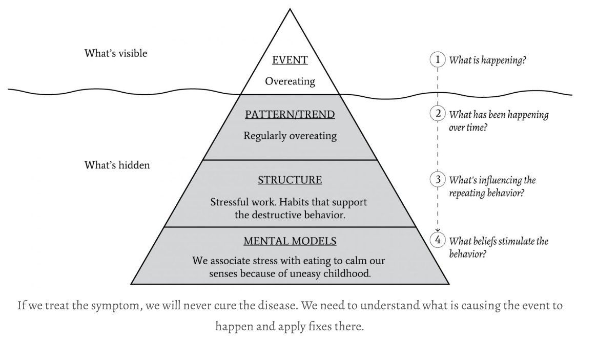 chekkal's tweet photo. Iceberg Model https://t.co/fHa9TN2Wq7