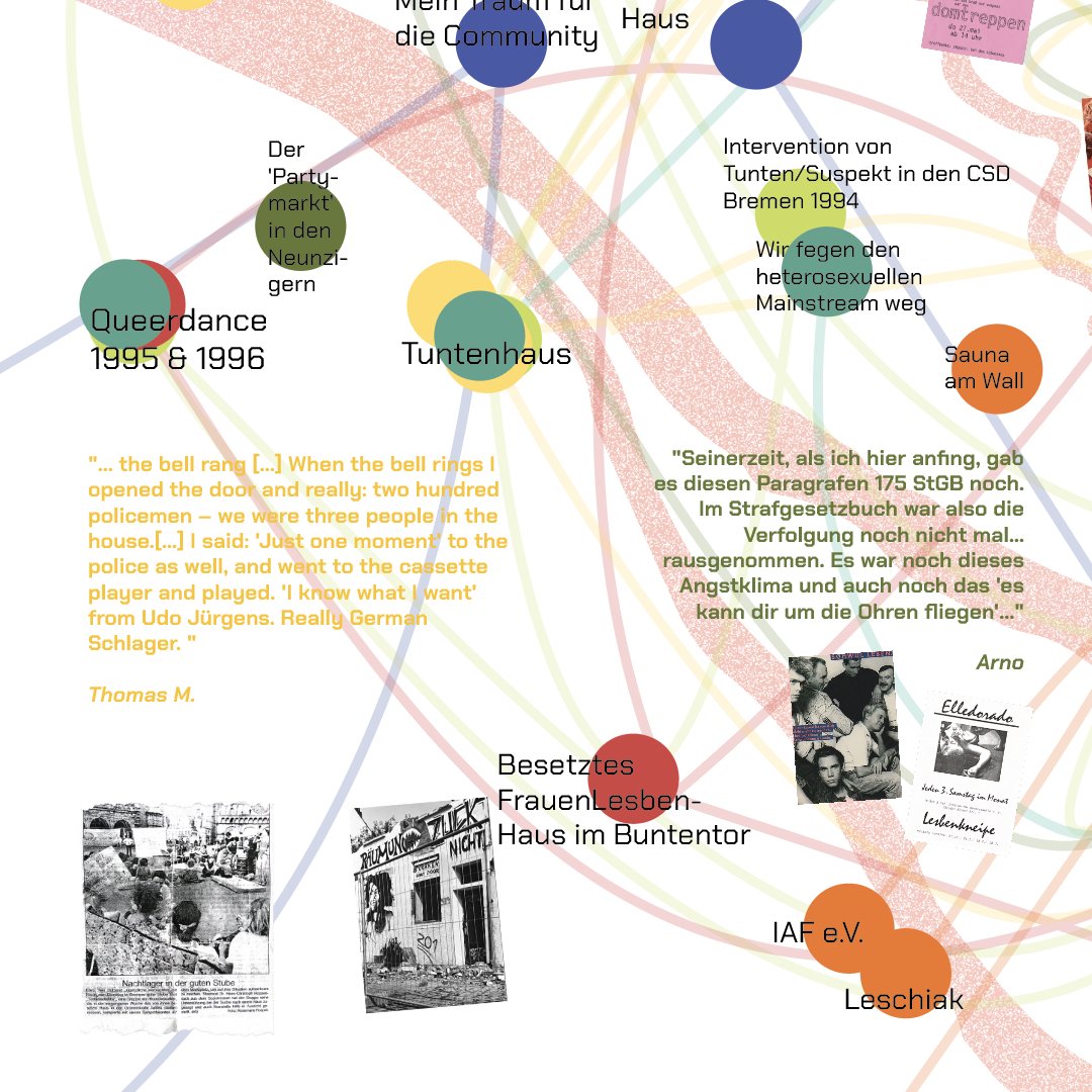 👉🏻 Präsentation Printed Map “From Gay To Queer” Samstag, 17.12 ab 19 Uhr im Rahmen der Eröffnung der neuen Räume von Garabatos Atelier in der Bohnenstr. 7, Bremen. Vorher Inputs und Workshop zu Queer Archiving, urban Narratives, digital Mapping... Mit @a_1000_channels + <a href="/citydata/">city/data/explosion</a>