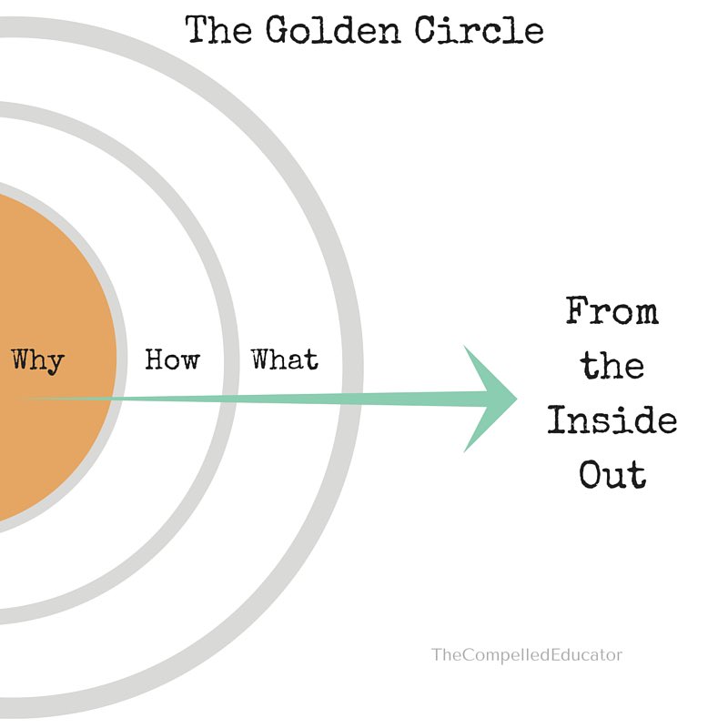Mike Larsen (@mikejlarsen) on Twitter photo Communicate from the inside out and see what difference it makes to your next conversation!
#SimonSinek #GoldenCircle Communicate from the inside out and see what difference it makes to your next conversation!
#SimonSinek #GoldenCircle