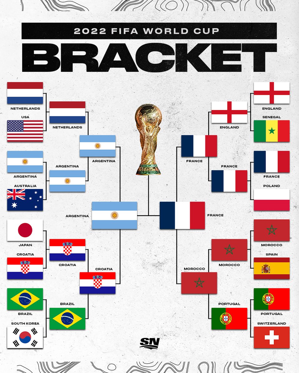 The #FIFAWorldCup Final is set. 

🇦🇷 vs. 🇫🇷: Who ya got?