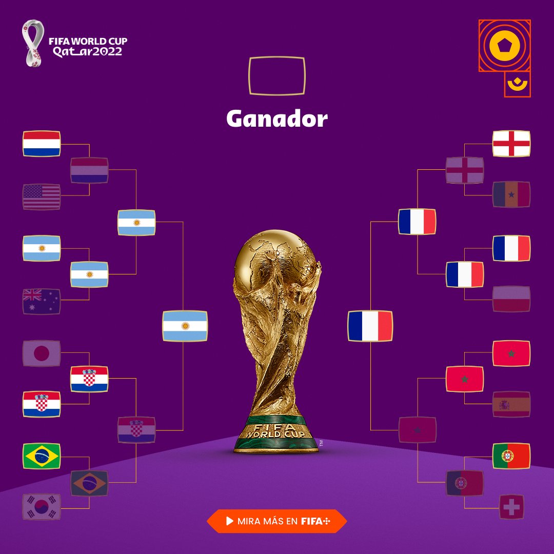 Copa Mundial FIFA 🏆 on X: ¡LA FINAL DE LA COPA MUNDIAL! 🇦🇷🆚🇫🇷   / X