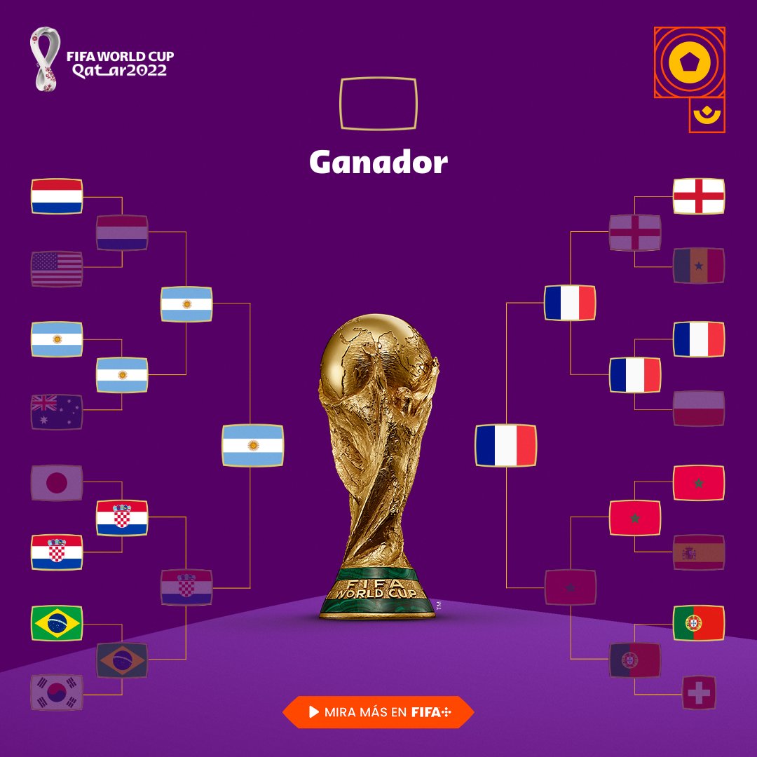 Copa Mundial 2022