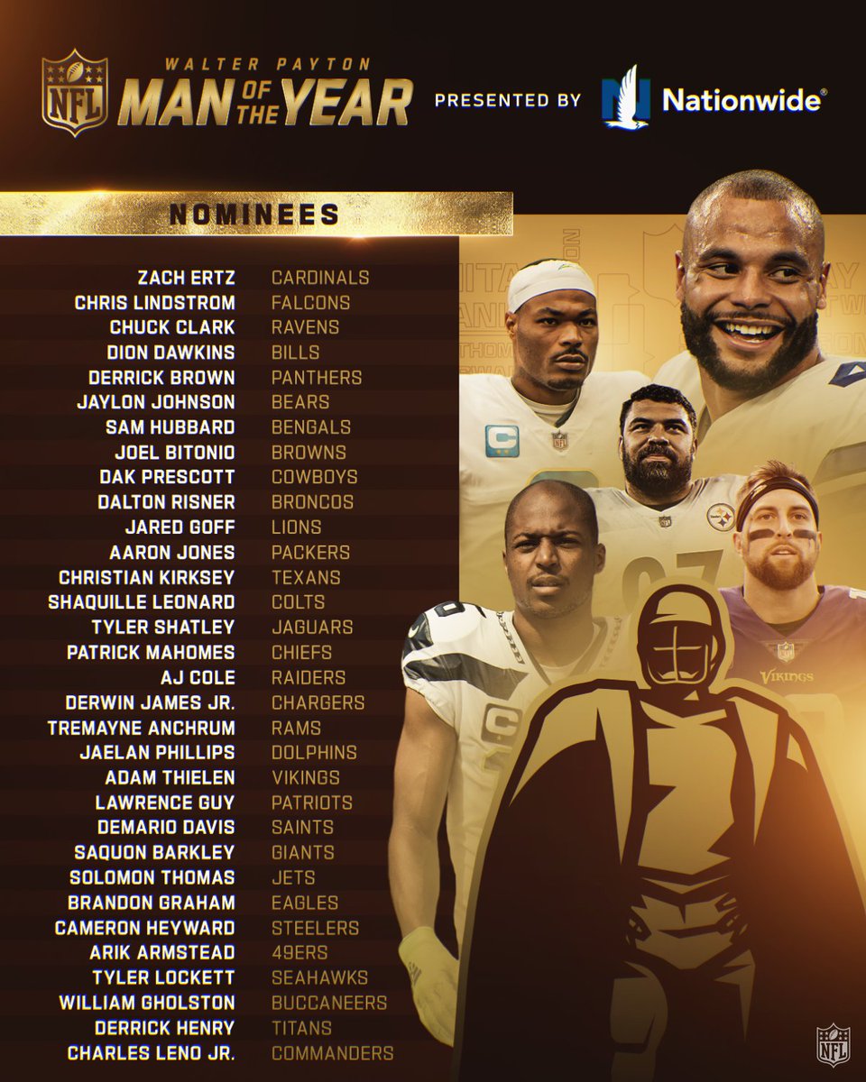 Vote for the #WPMOY nominee you want to win $25,000 for the charity of their choice.

Tweet #WPMOYChallenge and the nominee's last name to vote on Twitter! (by <a href="/Nationwide/">Nationwide</a>)