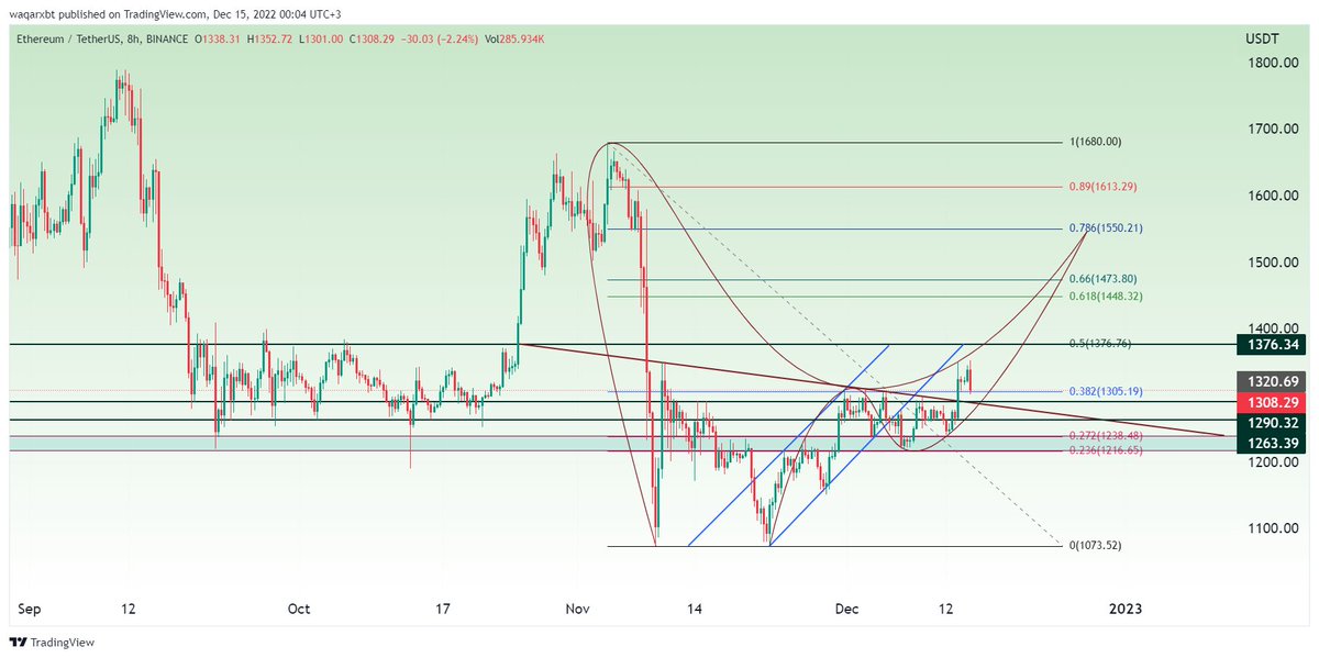waqarxbt's tweet image. ETH #waqarxbt #chuffgang #ETH #Crypto