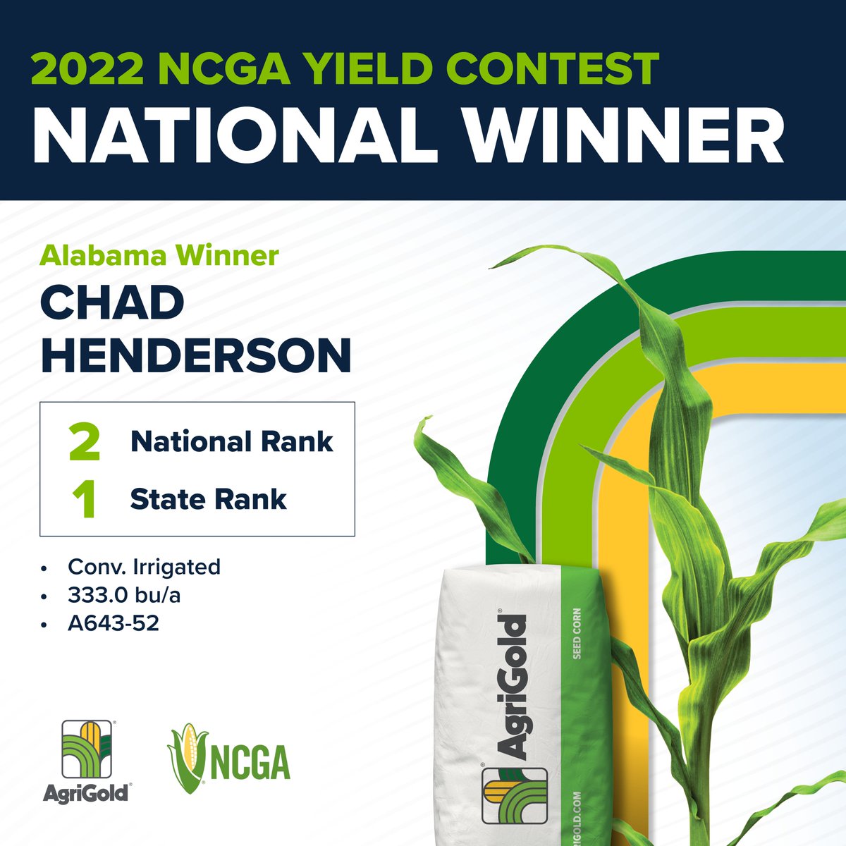 We're proud to welcome Chad Henderson to the 2022 class of AgriGold #YieldMasters. Chad took 2nd place nationally with a yield of 333.0 bu/a in the conventional, irrigated class using A643-52.

➡️agrigold.me/3iTWfOG | #ChooseAgriGold