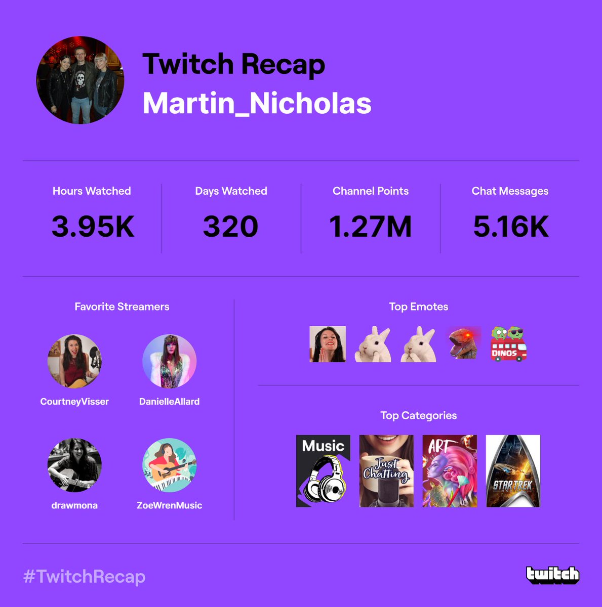 MartinKnight's tweet image. #TwitchRecap