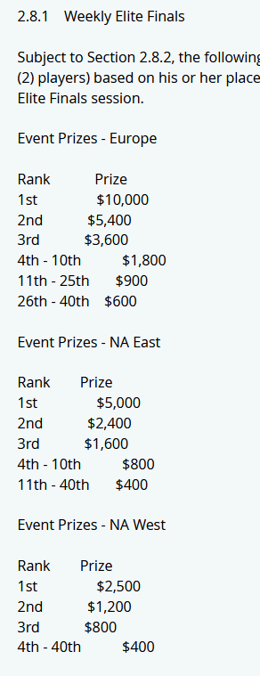 NRG Aussie Antics On Twitter Prize Pools For Divisional Cup Elite Is 