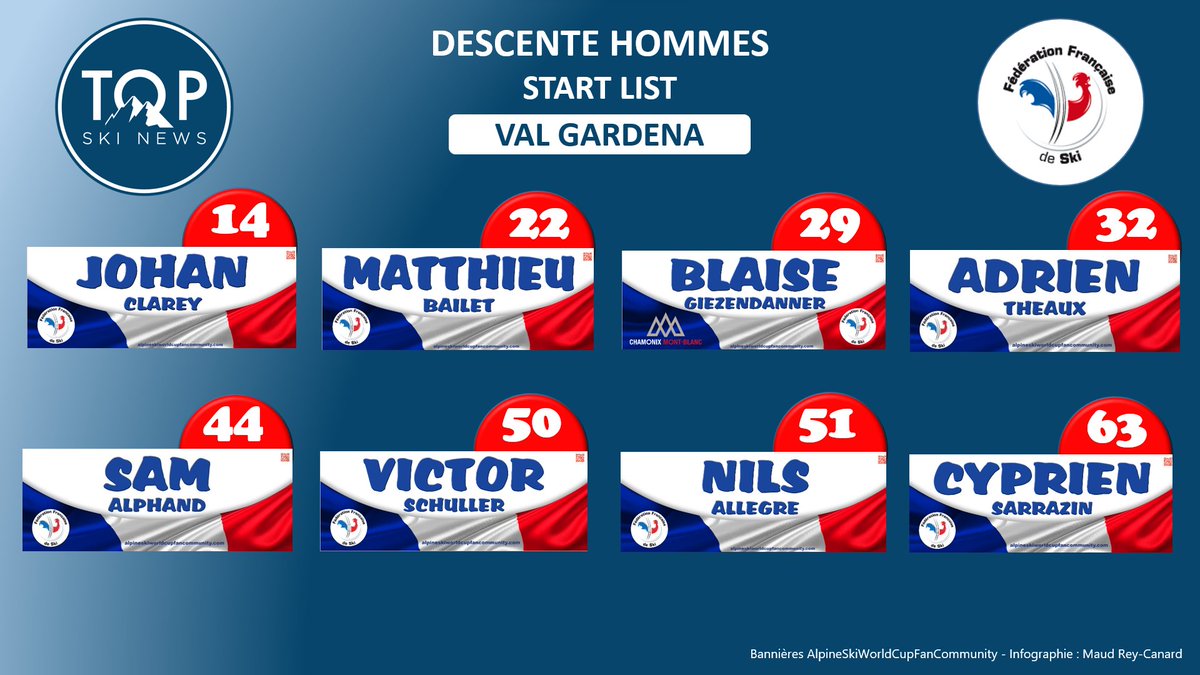 [Start List] Les dossards de l'équipe de France de ski alpin pour la 3e descente de la saison à Val Gardena, ça vous intéresse ?
Départ demain à 12h00, course à suivre sur TopSkiNews 
@skiworldcup <a href="/SkiWorldCupFan/">SkiWorldCupFan</a>