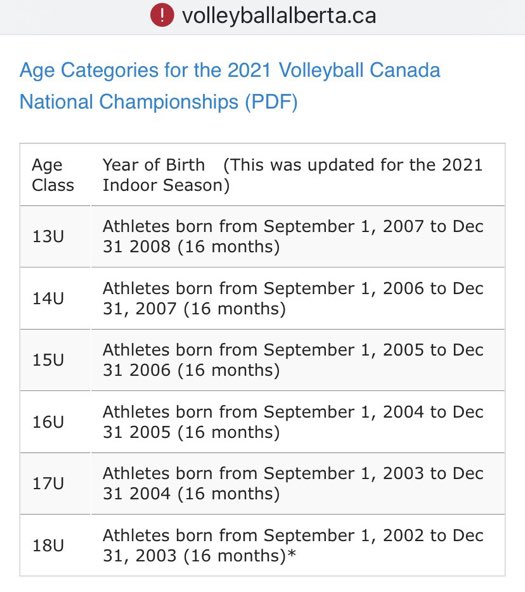 ReviewOfHockey's tweet photo. Why not @HockeyAlberta @HockeyCanada ? #puberty #AgeGroups https://t.co/JjwsQ3QwsT