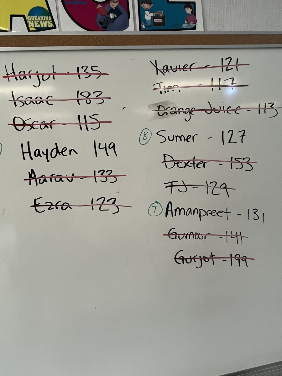 Here’s Day 7 <a href="/tvdsbmathk8/">tvdsbmath</a>! We estimated after 3 clues, then eliminated… and then voted on 127!