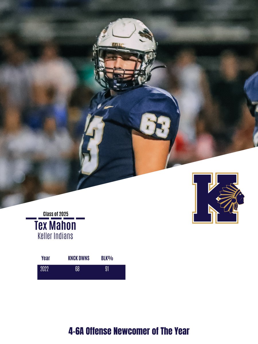 kellerindiansfb's tweet image. 🏆2022 4-6A All District Awards🏆

Offensive Newcomer of the Year - Tex Mahon