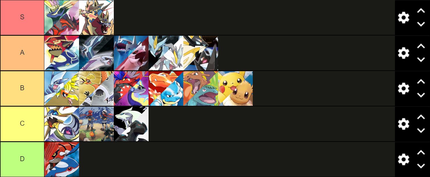 Regional Pokemon Tier List