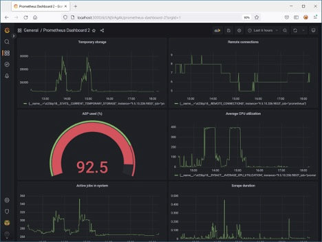 My latest blog entry us up: Monitoring #IBMi with @PrometheusIO 

#IBMiOSS 
techchannel.com/Trends/12/2022…