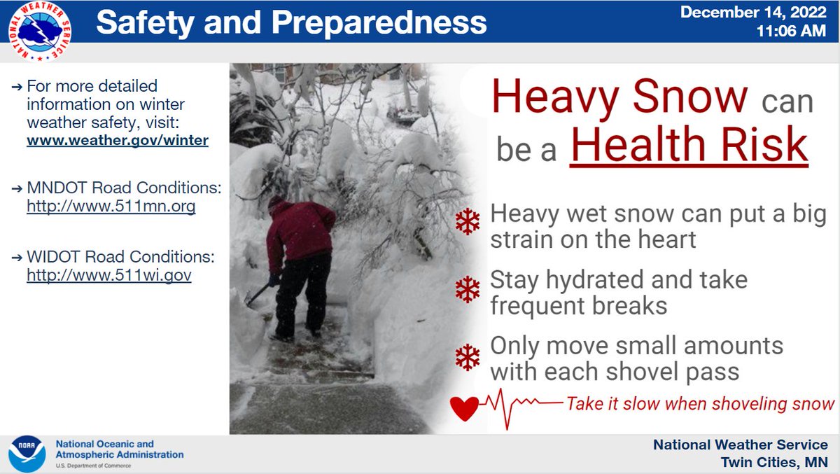 You've likely noticed this, but some wet and heavy snow fell overnight and more is on the way. We will have a more detailed forecast out this afternoon, but for now, don't forget that heavy snow can be a health risk.

#MNwx #WIwx
