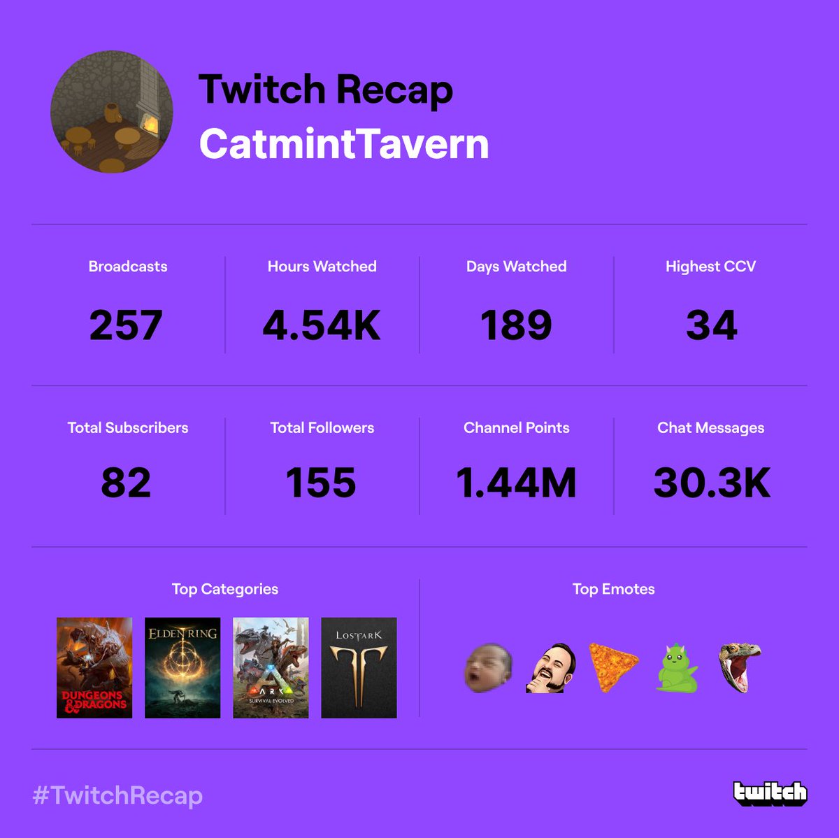 Here’s to another year! 🥰 thank you to everyone who comes and hangs out with me. And all the love you show me. #TwitchRecap