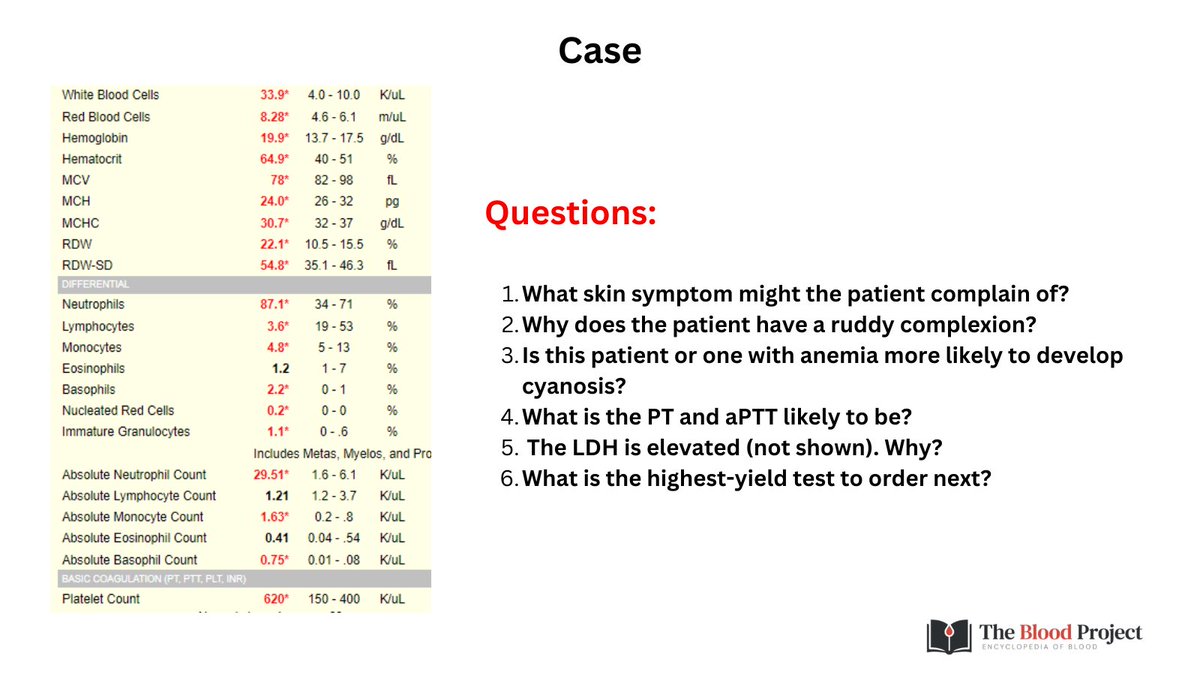 1/2

See graphic for CBC result, put on your thinking cap and answer the following questions🤔:

1. What skin symptom might the patient complain of?
2. Why does the patient have a ruddy complexion?
3. Is this patient or one with anemia more likely to develop cyanosis?