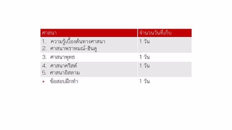 socialbycat's tweet photo. สูตรลับเก็บสังคมได้ภายใน 3 เดือนจ้า 
ฉบับสังคมแมวส้ม สำหรับโค้งสุดท้ายก่อนสอบจ้า 🐈🧡

#dek66 #TCAS66 #เด็กซิ่ว #Alevel66 https://t.co/YvVizZfoea
