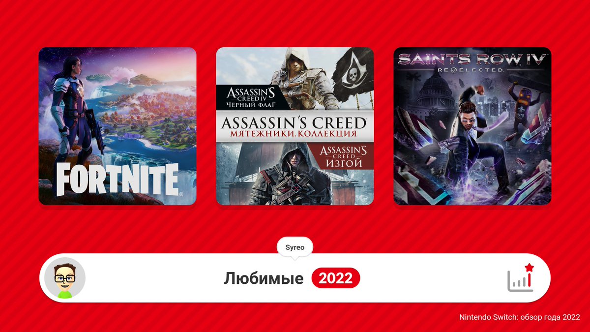 MySyreo's tweet photo. Любимые: Fortnite, Assassin's Creed и Saints Row IV ❤️❤️❤️
https://t.co/8HiznwmoXn

#NintendoSwitch2022 https://t.co/5mBJxvaM8z