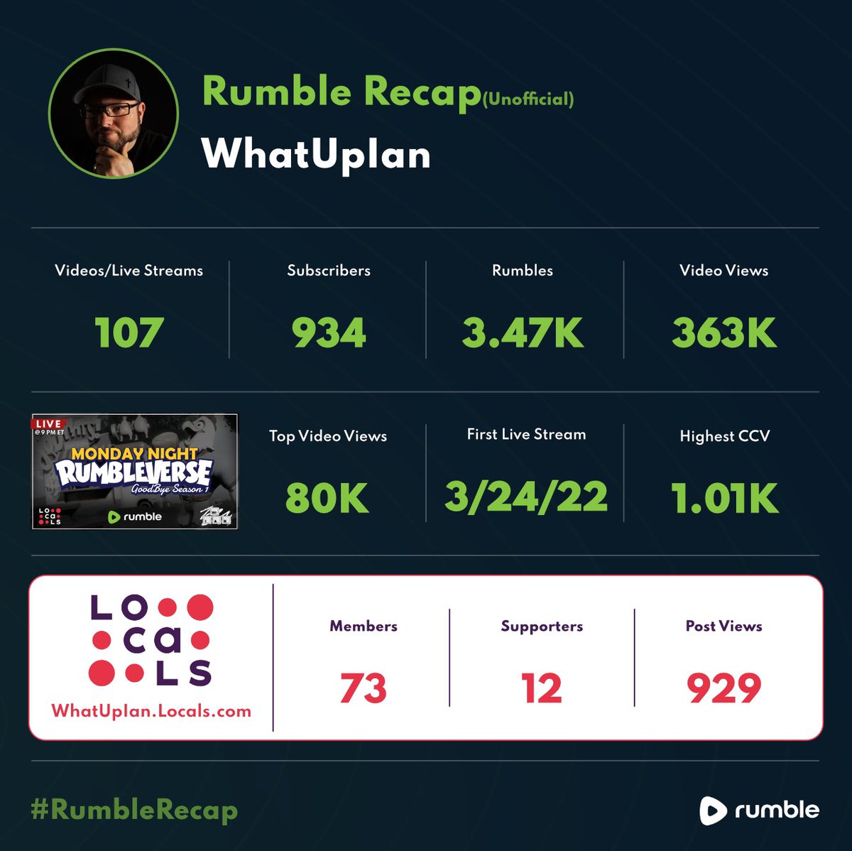 Rumble 🏴‍☠️ RUM on Twitter "RT What_Up_Ian Growing Rumble with