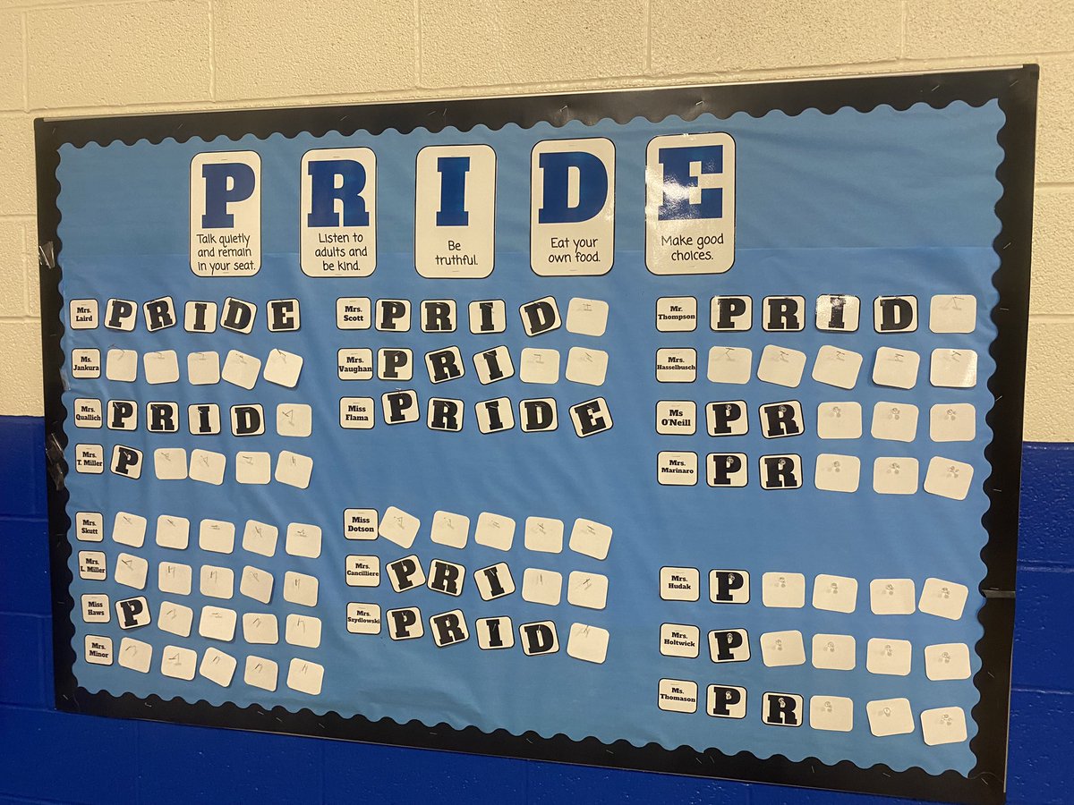 BCSDCrestview's tweet photo. Ms. Flama’s class working hard showing PRIDE in the cafeteria. They completed their letters and won ice cream! @missflama https://t.co/vtSBpdzo0C