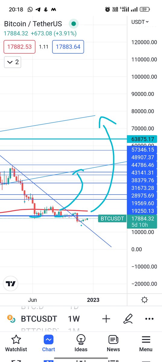 Micky_Pedia's tweet photo. #BTC #btcUSD https://t.co/2hxbdVBhxN