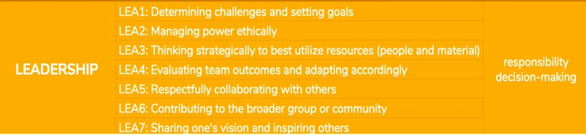 4D Education (@4ded4ai) on Twitter photo #Leadership is not always something that teachers consider as they educate students. <a href="/CurrRedesign/">Center for Curriculum Redesign</a> does. Examine our framework for teaching leadership here. #Leadership is not always something that teachers consider as they educate students. <a href="/CurrRedesign/">Center for Curriculum Redesign</a> does. Examine our framework for teaching leadership here.