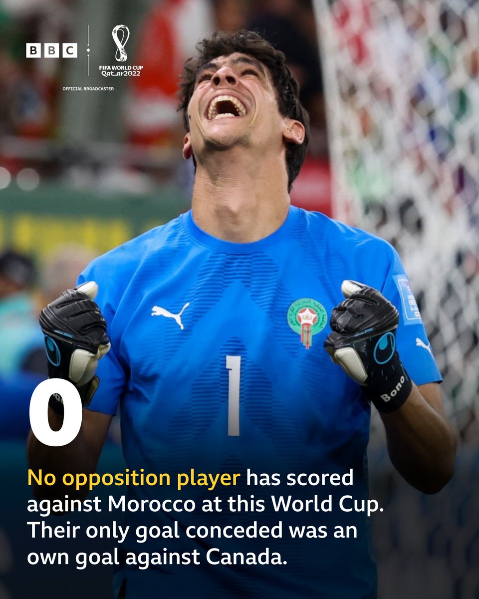 BBCMOTD's tweet photo. Do not write Morocco off 👊

#BBCWorldCup #FifaWorldCup https://t.co/a4jZLXgDSk