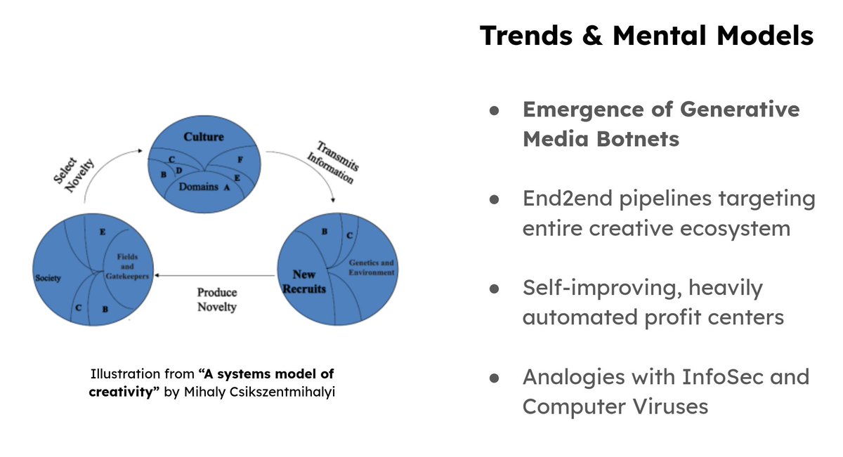 samim's tweet photo. In the next couple of years, we'll see the emergence of Generative AI Media Botnets. These self-improving, heavily automated end2end pipelines target the entire creative ecosystem, to make profit and/or gain influence. InfoSec and Computer Viruses are useful analogies. https://t.co/6j4PI8kePC