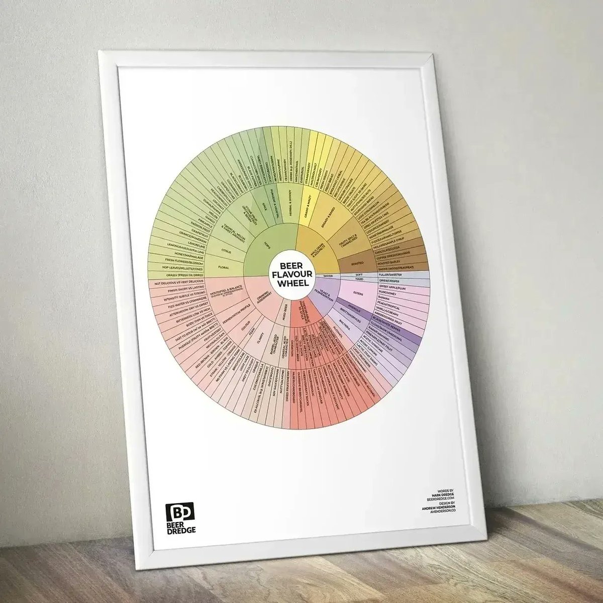 markdredge's tweet photo. Last call on any BeerDredge orders! There's some great stocking fillers: Beer Flavour Wheels, notebooks, posters and a bunch of books (which I can sign). Mailing Friday morning 🍻🧑‍🎄🎁 https://t.co/DJlfmcUiyh https://t.co/R0rO8LuFzF