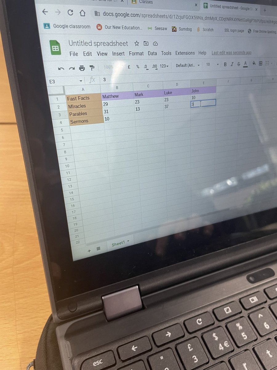 MissLunn4's tweet photo. P6 practiced lots of new skills on @Google Slides when they were given the task of creating a table and using it to create a bar chart about the Evangelists. Great to see so many pupils eager to support one another with this task! @stdavidsPS_ELC https://t.co/hBOkev05gp