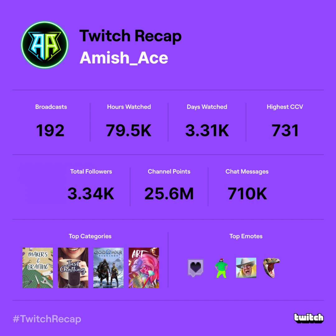 Amish_Ace tweet picture