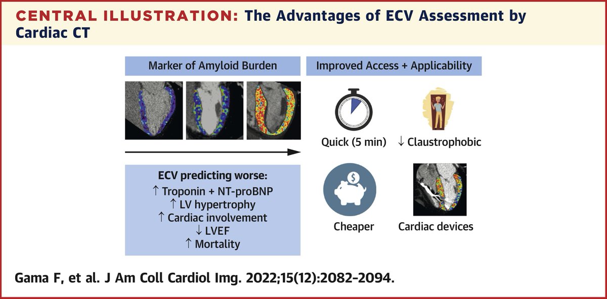 JACC Journals (@jaccjournals) on Twitter photo Cardiac #amyloid burden quantified by #yesCCT ECVCT correlates with adverse remodeling & all-cause long-term mortality in #ATTR patients. bit.ly/3PbbFtY
#JACCIMG #cvImaging #Amyloidosis #CardioTwitter <a href="/ThomasTreibel/">Thomas Treibel</a> Cardiac #amyloid burden quantified by #yesCCT ECVCT correlates with adverse remodeling & all-cause long-term mortality in #ATTR patients. bit.ly/3PbbFtY
#JACCIMG #cvImaging #Amyloidosis #CardioTwitter <a href="/ThomasTreibel/">Thomas Treibel</a>
