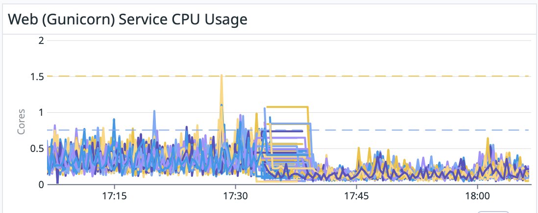 Python 3.11 delivers.