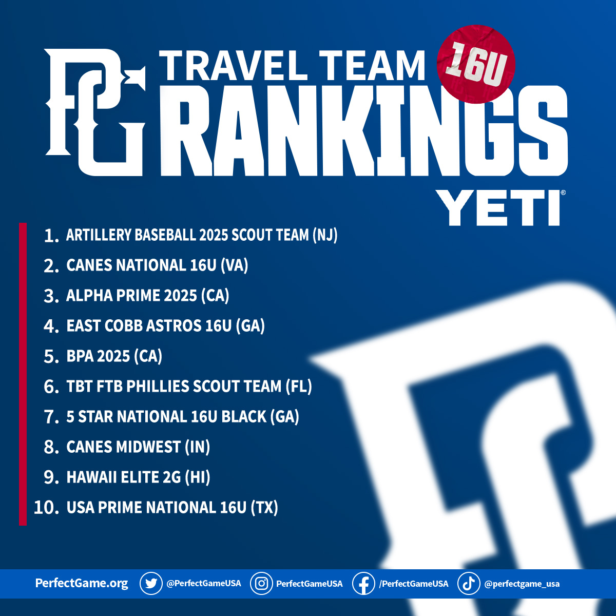 2022 End of Year Rankings: (2025 Grads) 📈 

bit.ly/3YoynD9