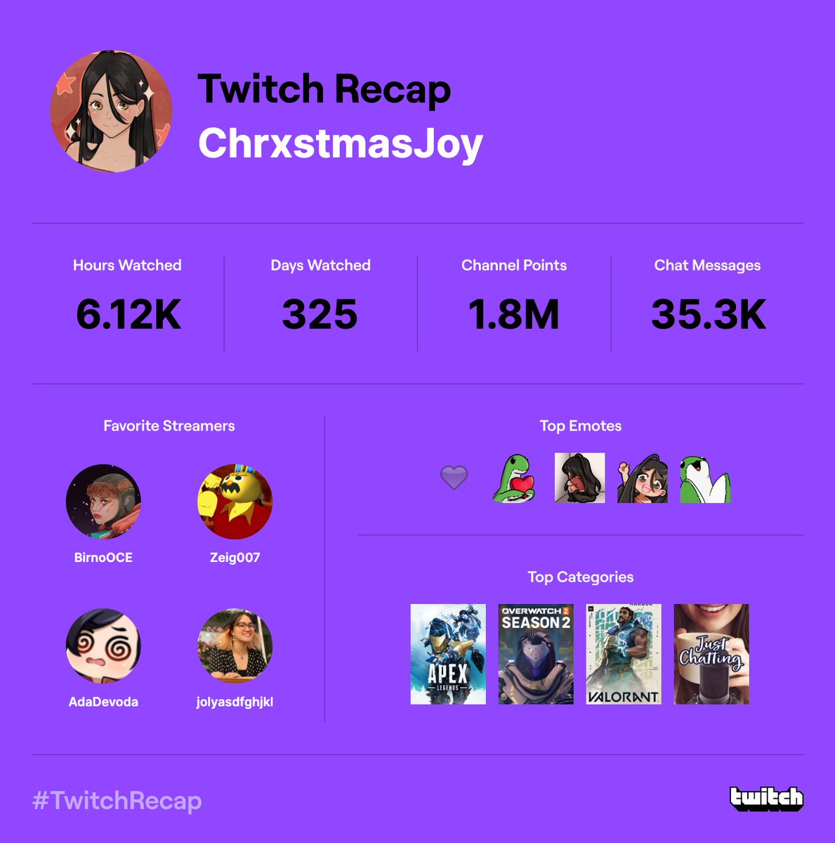 chrxstmasjoy's tweet photo. d a y u m; https://t.co/DyiGL9RLif