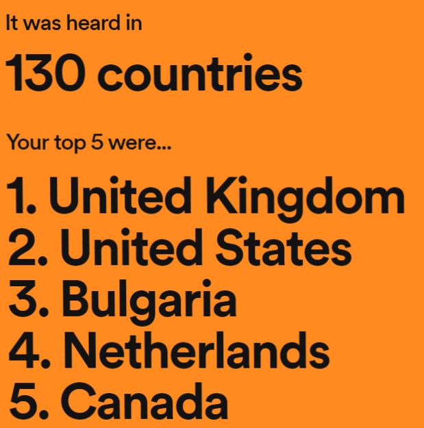ReliquaryRecord's tweet photo. For those of you sharing your #spotifywrapped2022 stories. Thank you for choosing Reliquary Records time and time again!

You've all shared and listened to the albums so many times through 2022, I'm so blessed to have all your support in these endeavors!

Thank you so very much! https://t.co/CuyoIMdo6v