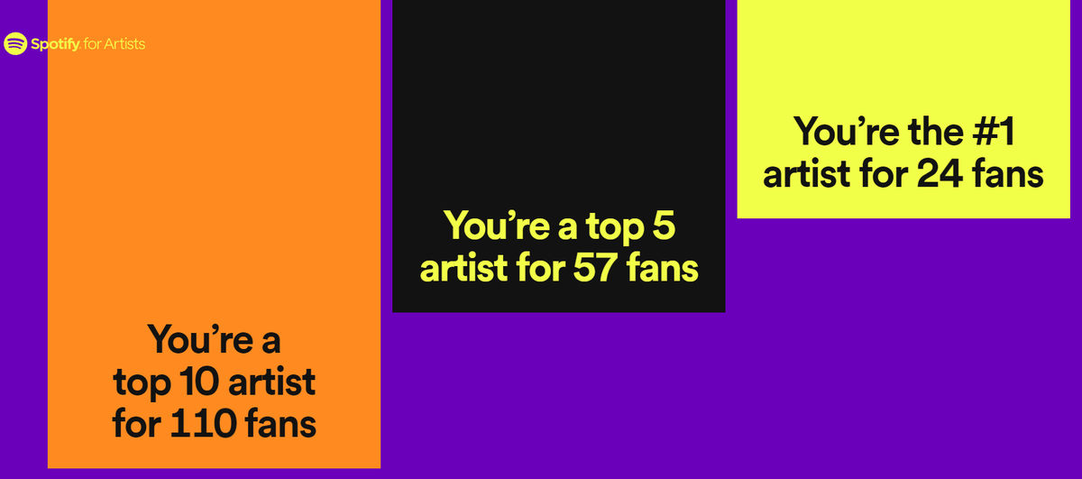 ReliquaryRecord's tweet photo. For those of you sharing your #spotifywrapped2022 stories. Thank you for choosing Reliquary Records time and time again!

You've all shared and listened to the albums so many times through 2022, I'm so blessed to have all your support in these endeavors!

Thank you so very much! https://t.co/CuyoIMdo6v