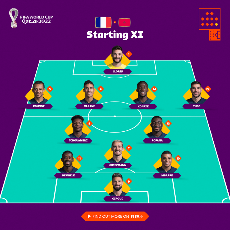 FIFAWorldCup's tweet photo. A tactical look at today's line-ups 🧠

What are the key battles ahead?

#FIFAWorldCup | #FRA #MAR