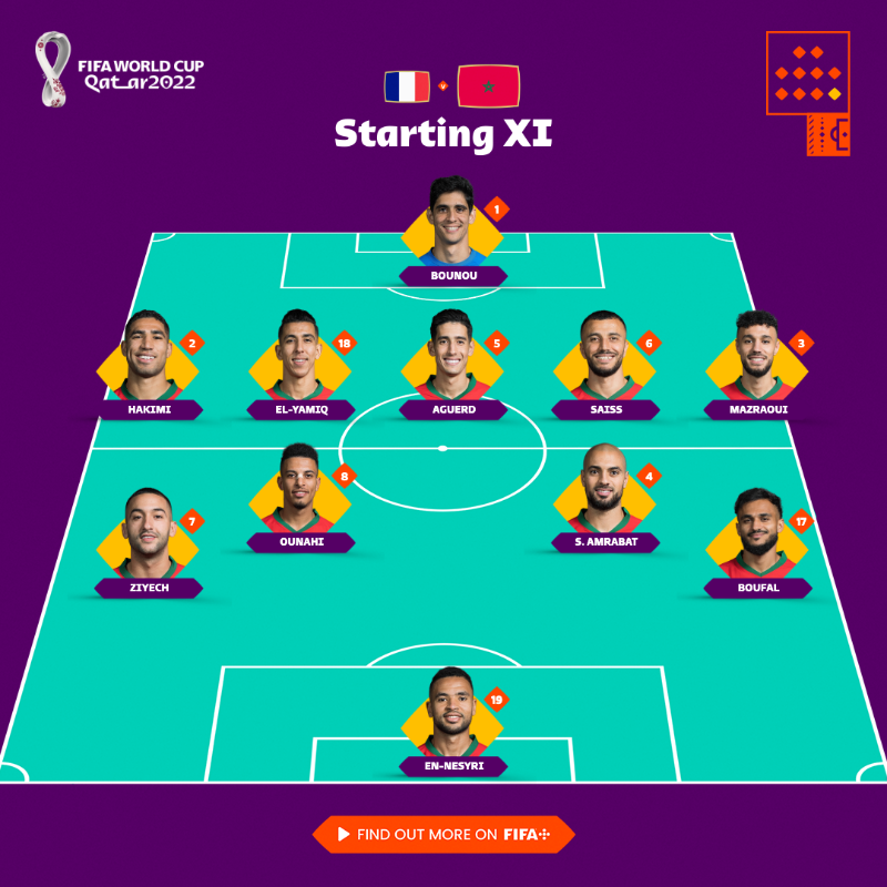 FIFAWorldCup's tweet photo. A tactical look at today's line-ups 🧠

What are the key battles ahead?

#FIFAWorldCup | #FRA #MAR